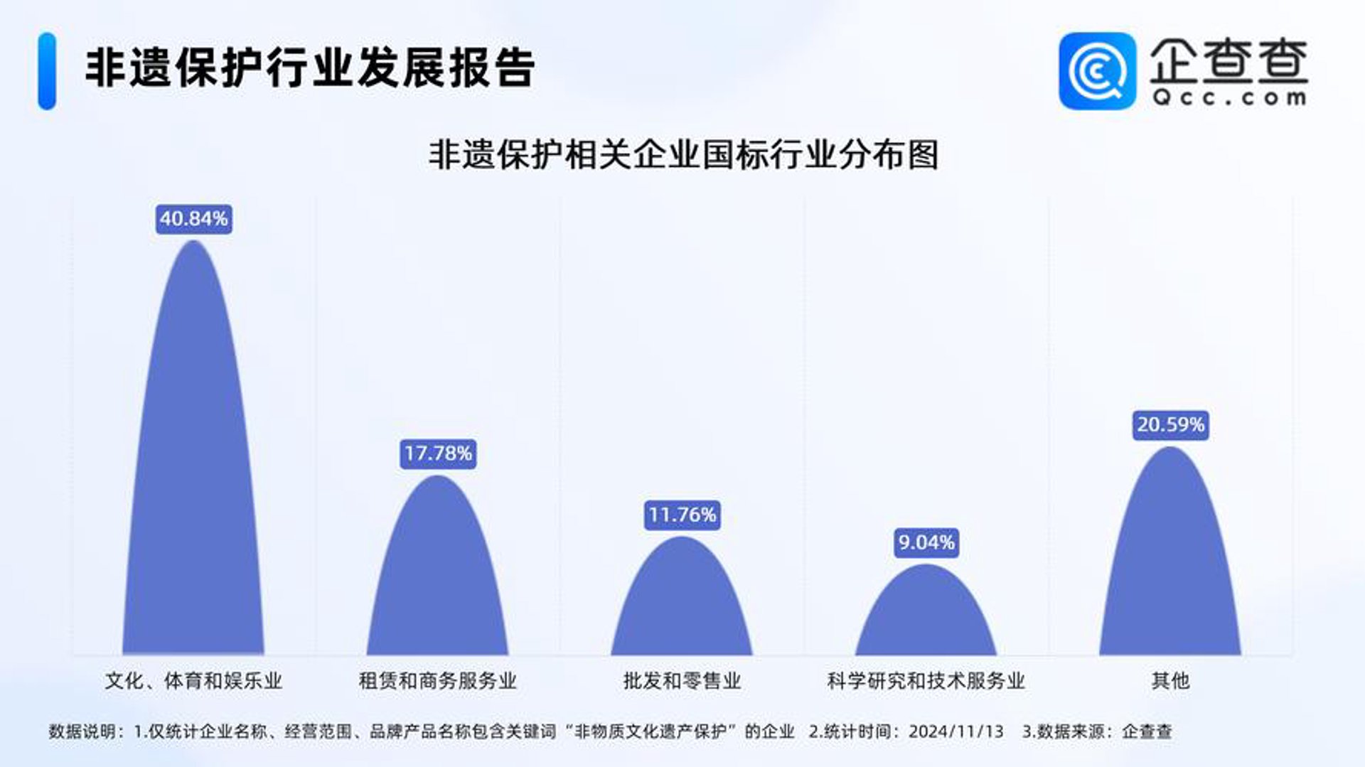 中汇智通供应链